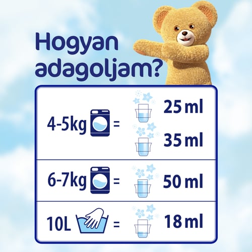 Coccolino Blue Splash Oblitokoncentratum 1 8 Liter